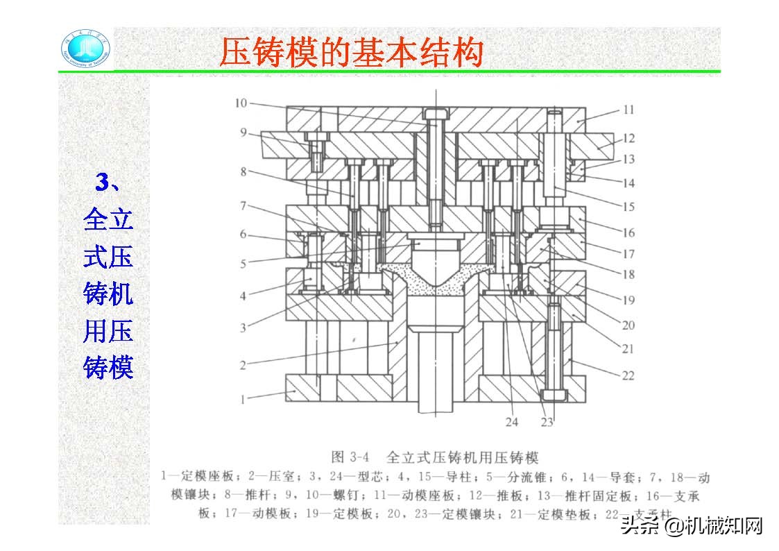 压铸模的结构,压铸件分型面设计