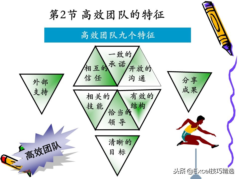 领导力培训团建签到,领导力团建课程