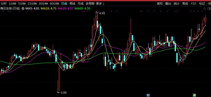 梅花生物和莲花味精,梅花生物和梅花味精有关系吗