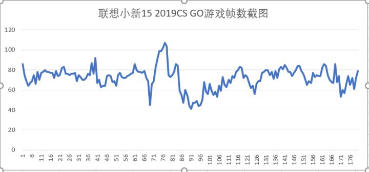 散热还欠打磨-联想小新Air15201*评9**测