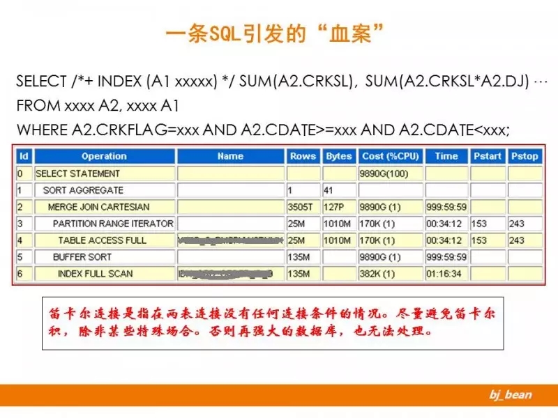 sql优化的15个技巧,sql优化的实战操作