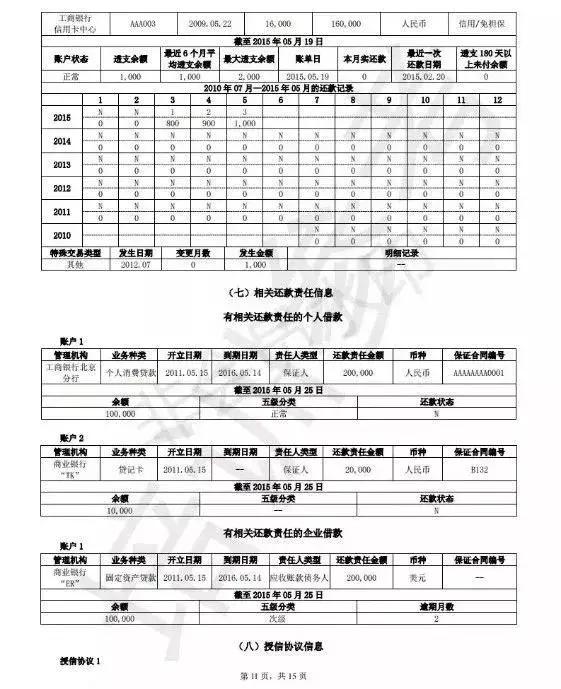 个人征信报告简要版和详细版,如何读懂个人征信报告电子版