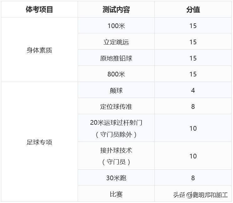 预祝学员们考试顺利,足球运动员祝高考顺利