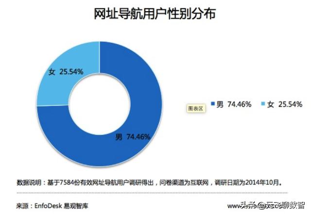 好用的网址导航有哪些呢,最好用的网址导航排行