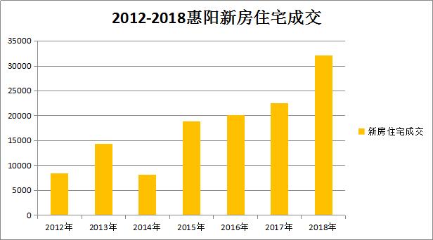 深圳扩容对惠阳有什么好处,惠阳站扩容规划