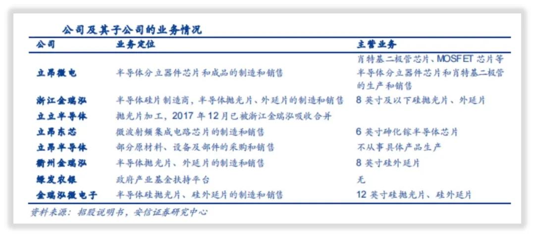 立昂微股票今天为什么下跌,立昂微公司是做什么的