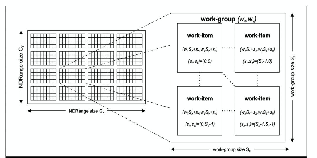 gpu性能优化策略,提升gpu利用率的最佳方法