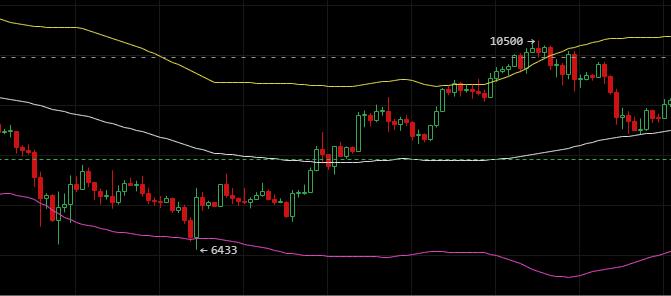 盘面细节分析,结合实际阐述如何减少冲突