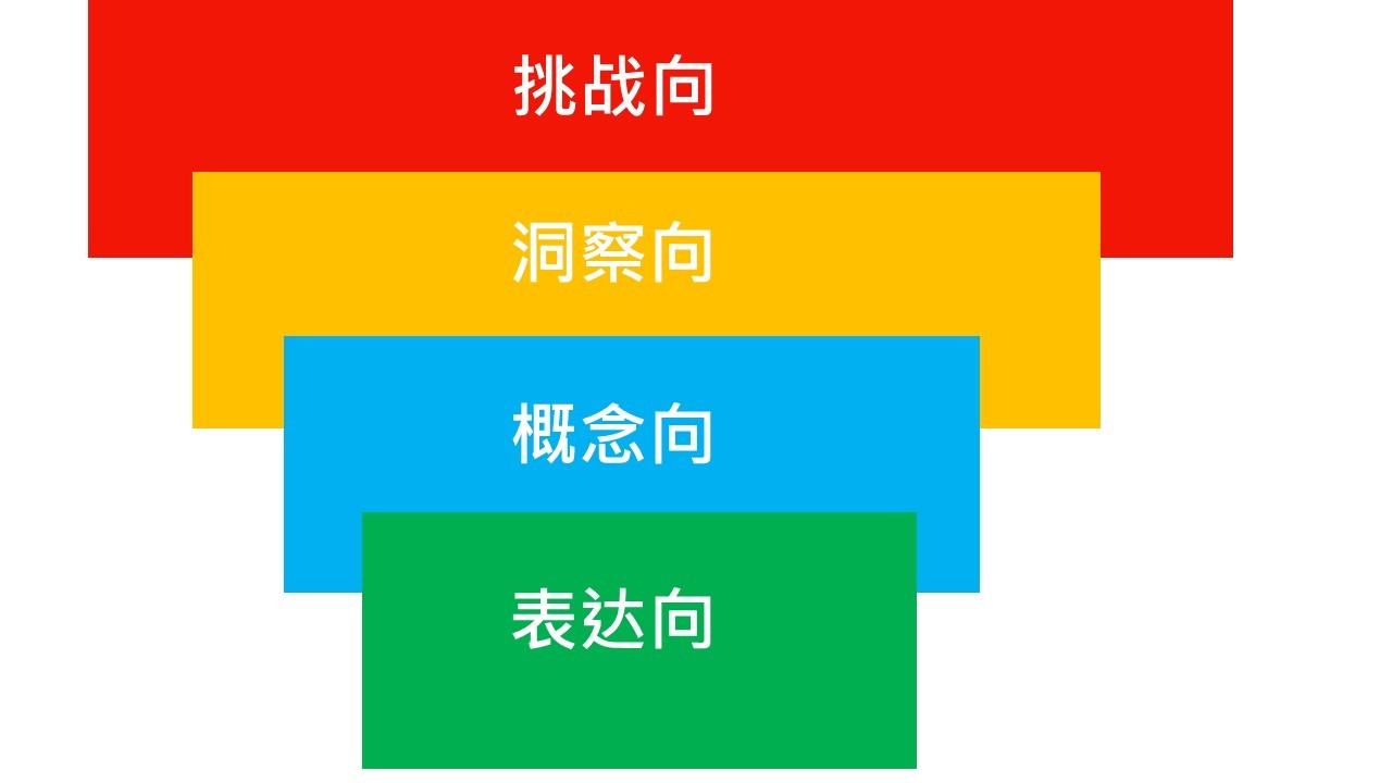 怎么成为一名合格的adc,如何成为一个合格的ae