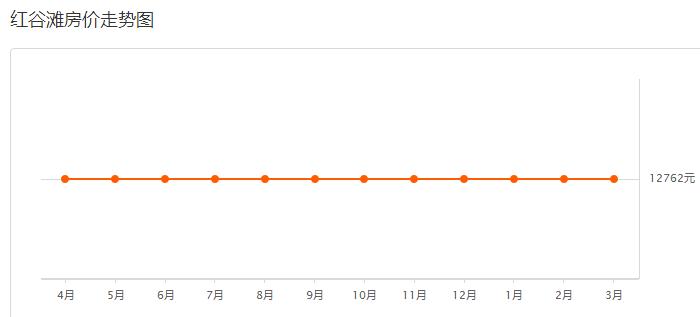 江西南昌九龙湖房价下跌最惨名单,本月南昌房价涨跌走势图