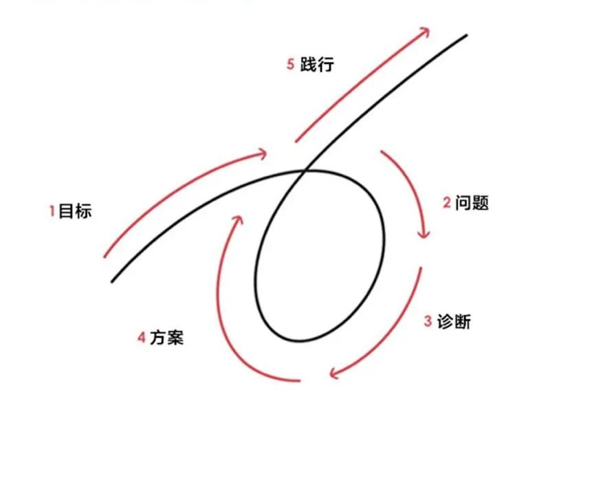 投资大师心得,一位投资大师的毕生心得