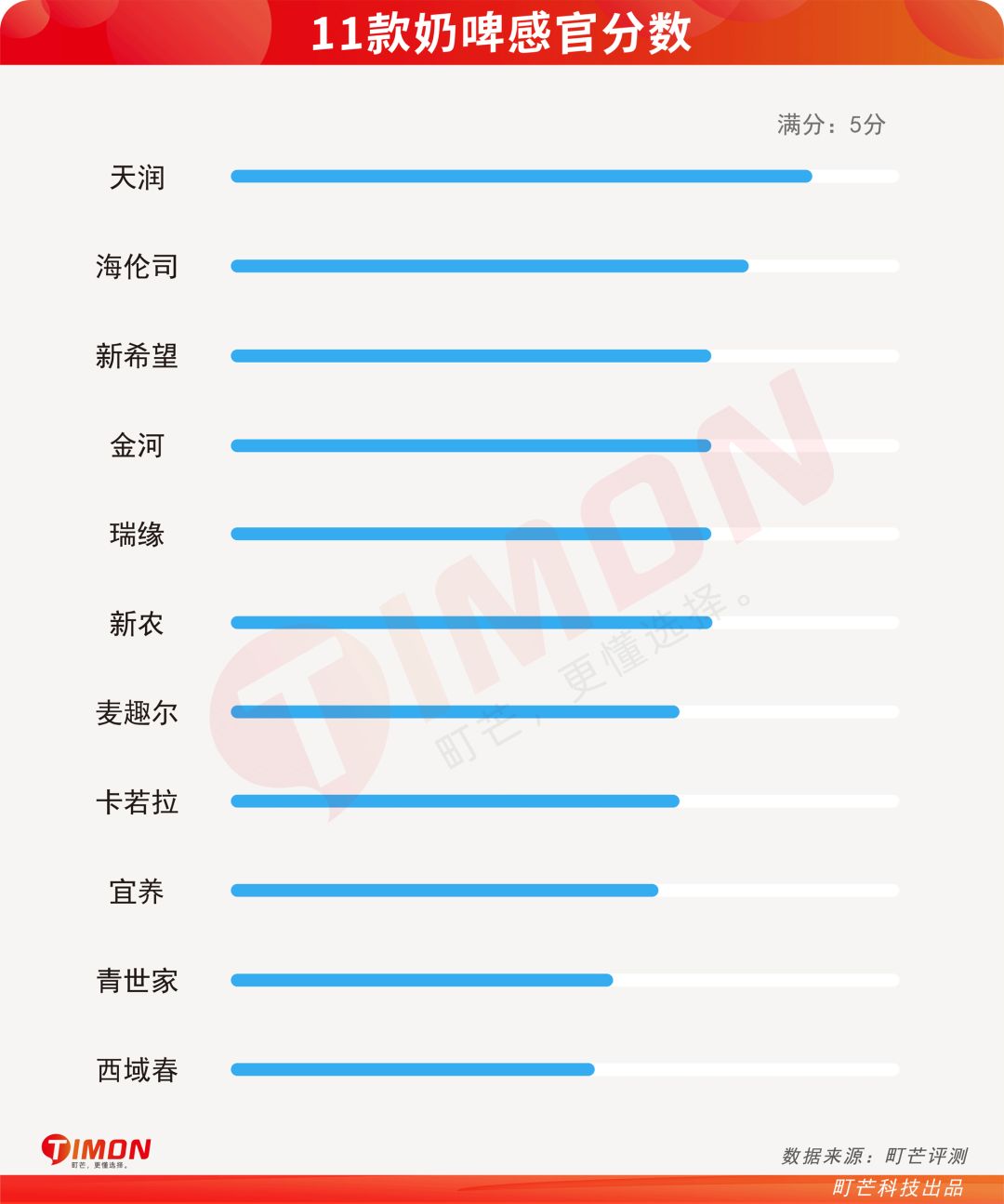 町芒蜂蜜测评,町芒评测靠谱吗