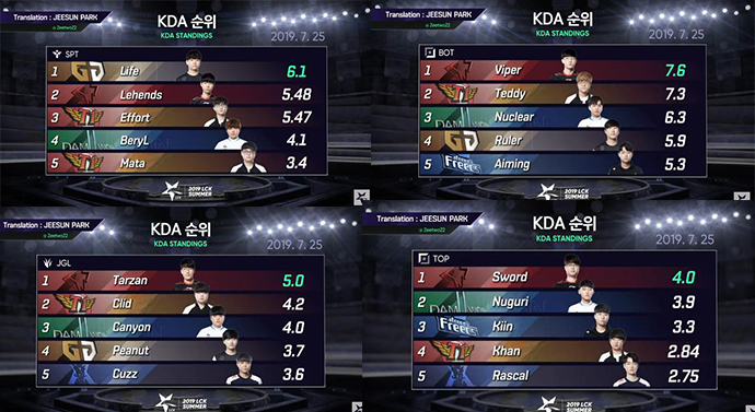 faker阿卡丽被巨魔坑,阿卡丽刚改版faker