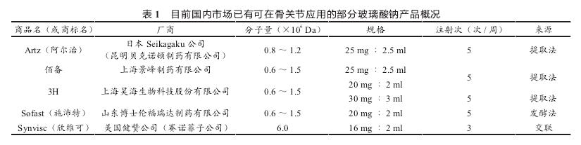 膝盖不好打玻尿酸对吗,膝盖不好能打玻璃酸钠吗