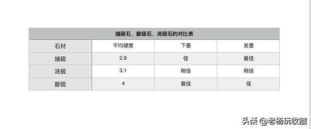 名砚,名砚有哪些
