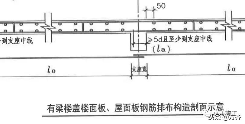 你们还在为创业发愁吗,钢筋工程利润一般是多少