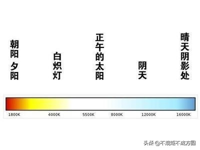 led灯具大全及价格图片欣赏,led灯色温6000k和4500k的区别