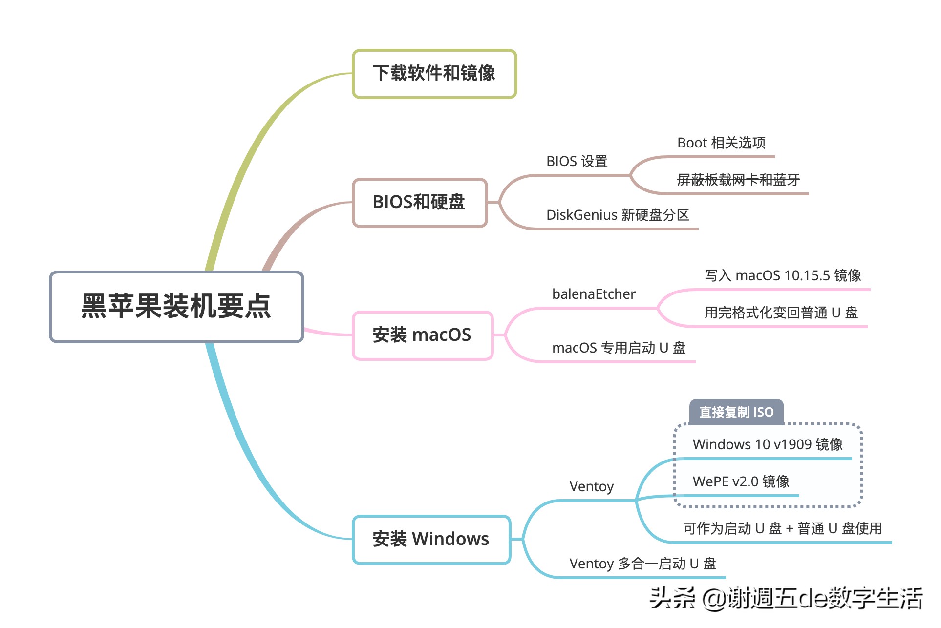 nuc8黑苹果完整教程,nuc里目前最完美的黑苹果