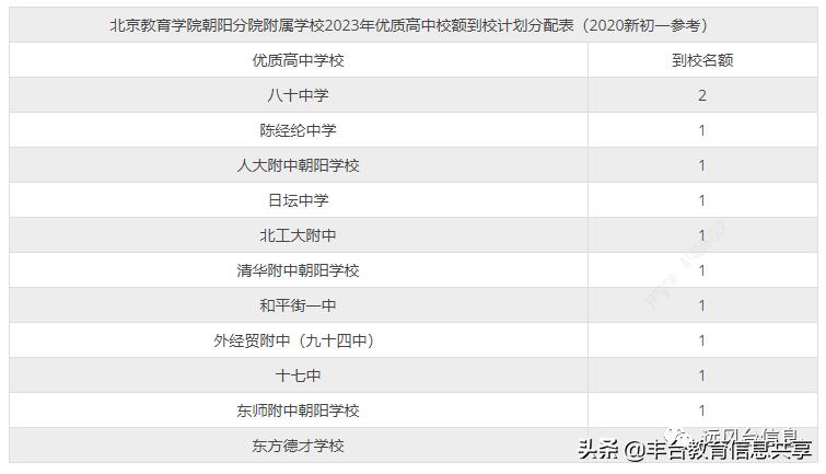 丰台和朝阳中等偏上的普通初中，京籍学生谁的高中出路更好？