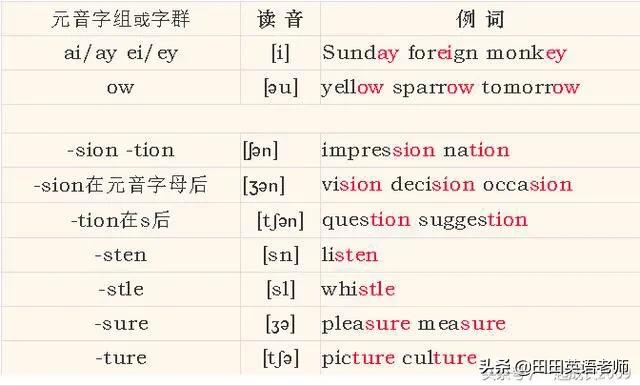 小学生英语音标入门教程,超有效小学生英语音标入门