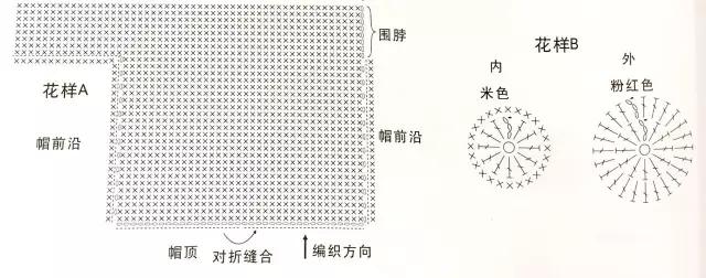 教一下4个月宝宝帽子织法,给宝宝织夏季帽子教程