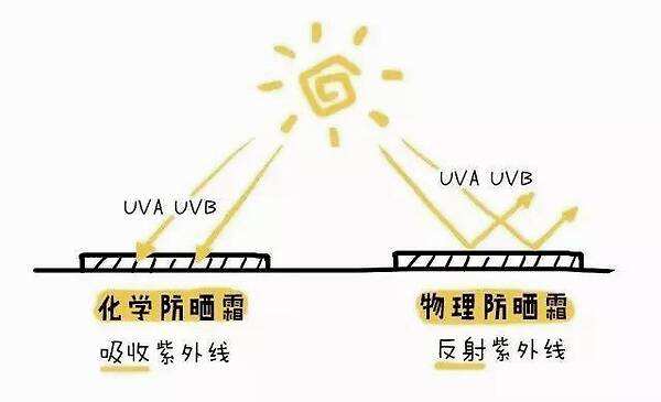 七种天然美白食物让你越吃越白,真正有效的美白方法