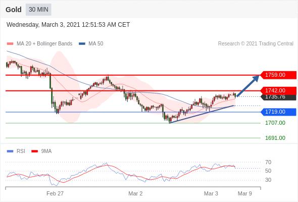 2020323现货黄金行情走势操作建议,2024年3月29日黄金行情解析