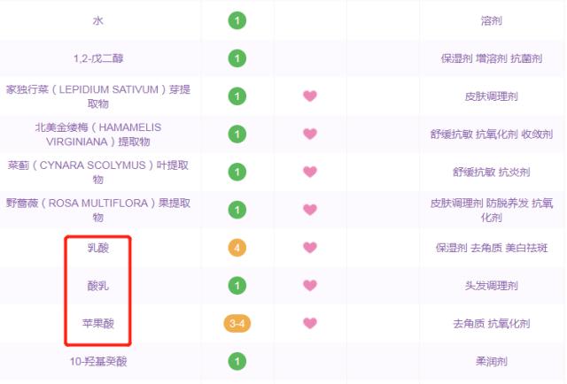 每篇爆文后，都隐藏着一个烂脸姑娘！这些护肤品吹上天也慎重！