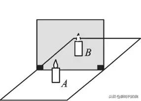 光学部分知识点总结及习题演练