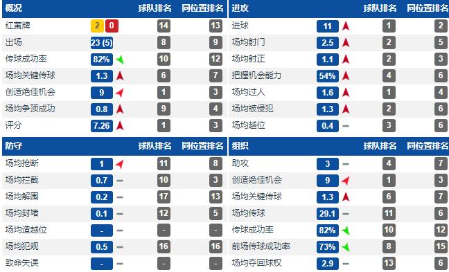 沙拉维在申花的所有进球,沙拉维在申花踢了几次