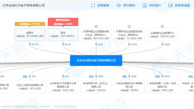 从情人到仇人，当当网恩怨24年背后，难逃夫妻创业魔咒