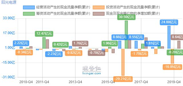 阳光电源:光伏逆变器龙头,估值比友商还低?