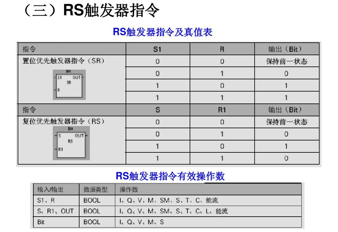 郑鼎西门子plc零基础入门教程,西门子plc梯形图基础