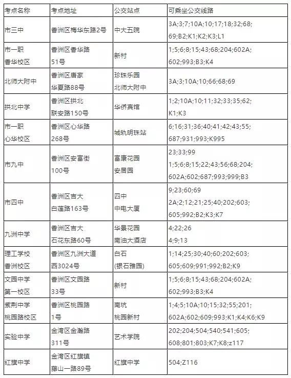 广东自考考点一般怎么安排 (广东自考考试地点有哪里)