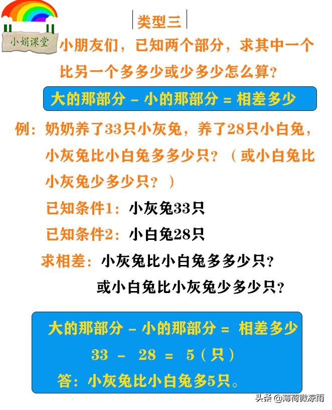 一年级数学应用题易错归纳,一年级的数学题应用题讲解
