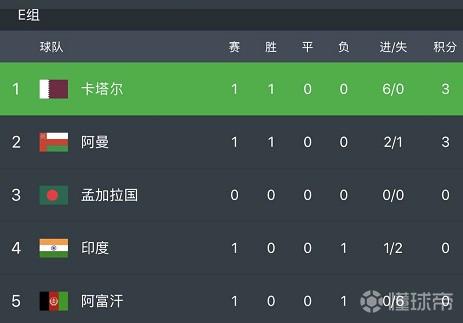 世预赛巴勒斯坦,巴勒斯坦世预赛赛程