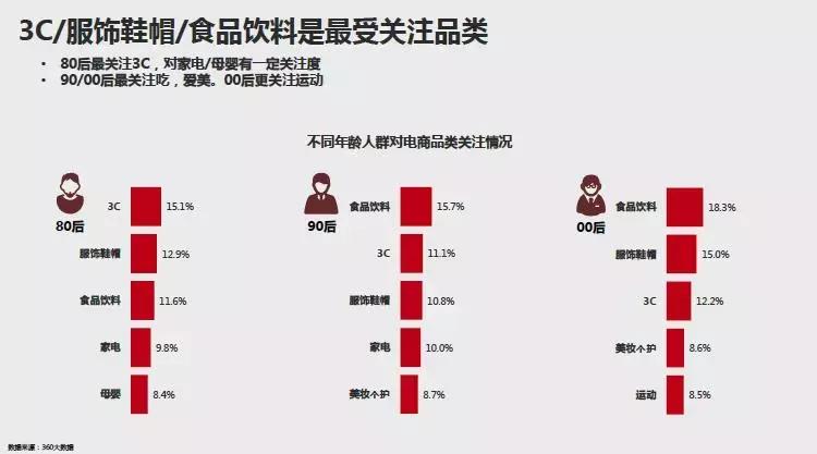 双十一开箱红榜,双11剁手开箱