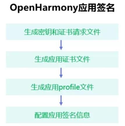 华为harmonyos2.0可以换主题吗,华为harmonyos2内测第四批时间