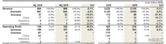 乐天公司怎么退出中国市场,乐天集团退出中国市场后的现状