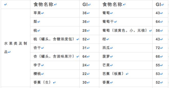 馒头与米饭哪个升血糖高,馒头糖分高吗糖尿病可以吃吗