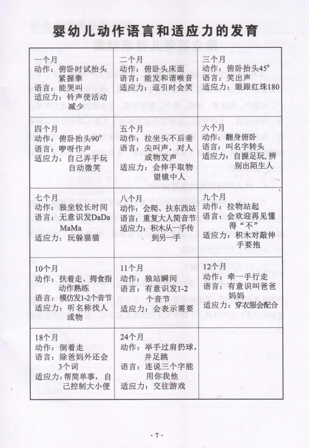 早产儿生命,早产儿聪明的8个表现