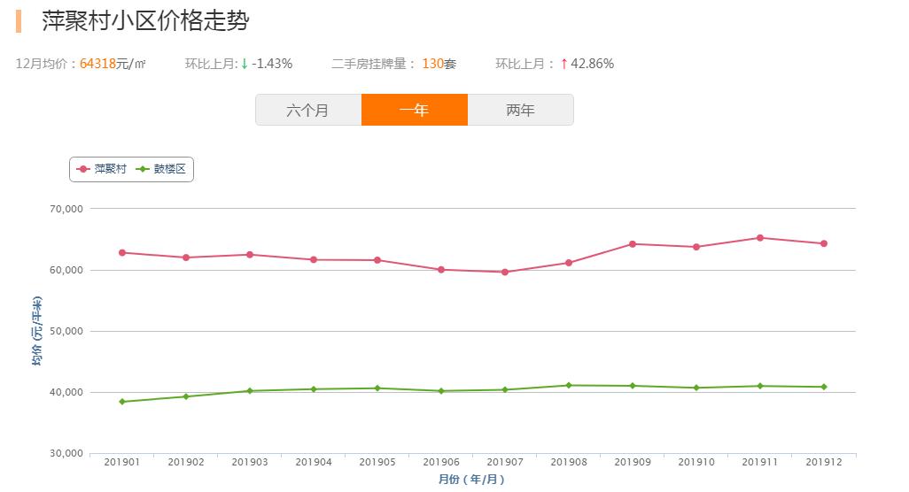 单价破6万/平，7天成交4套，单学区房真“火了”？