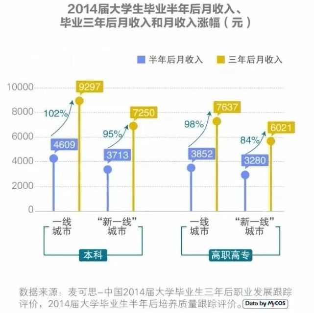 2019高校毕业生就业趋势,今年高校毕业生就业形势严峻