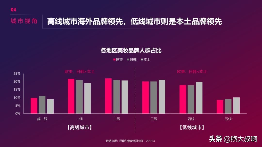 抖音美妆行业前景分析,怎么入手短视频行业
