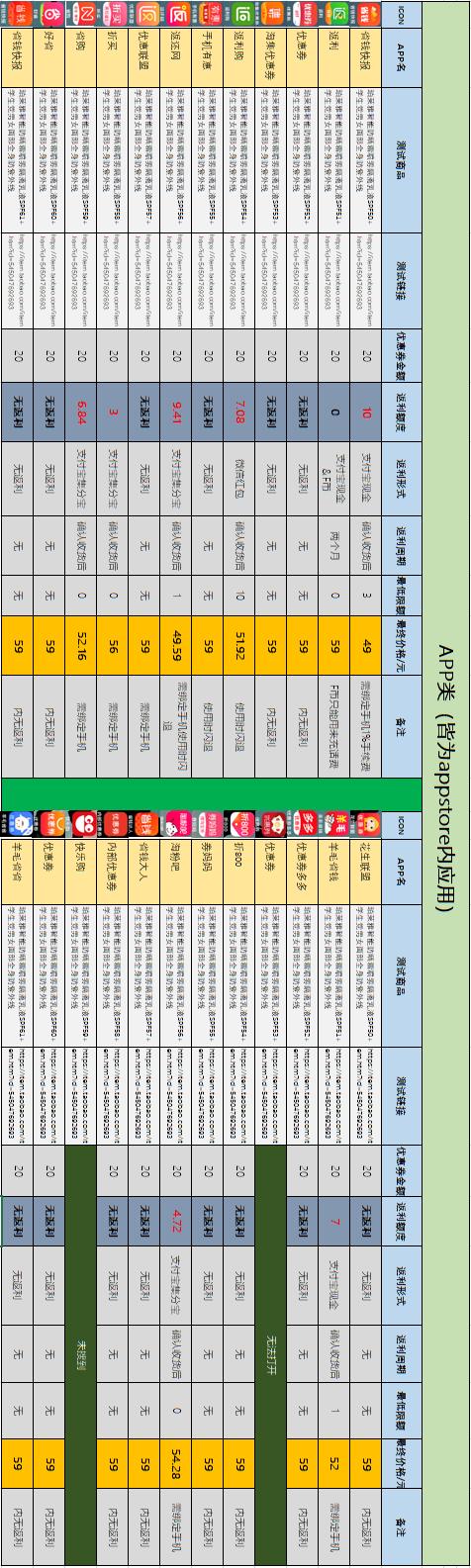 购物返利的正确方式,购物返利都有哪些