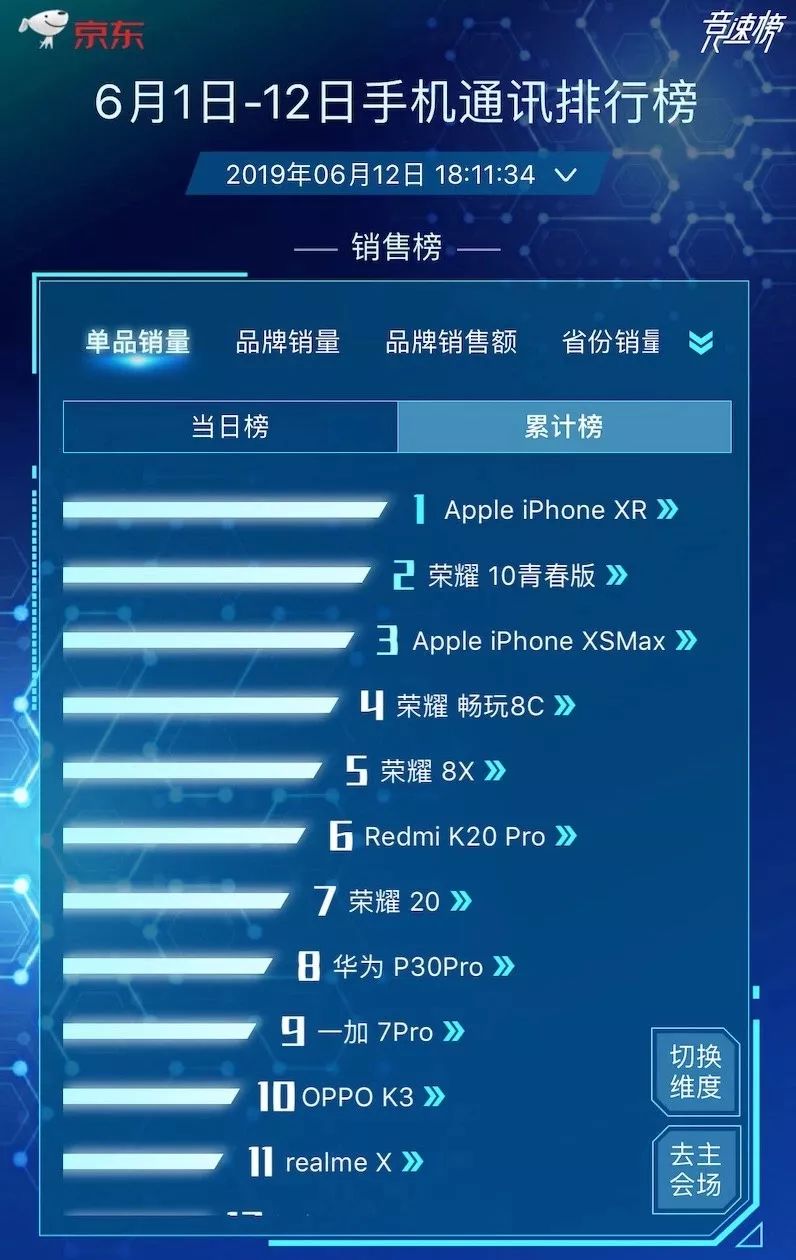 京东苹果手机618能降价到什么程度,嘴上说丑身体很诚实