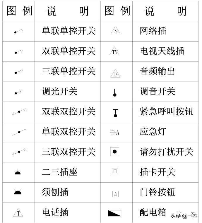 室内cad图库免费,cad监控图标图例大全