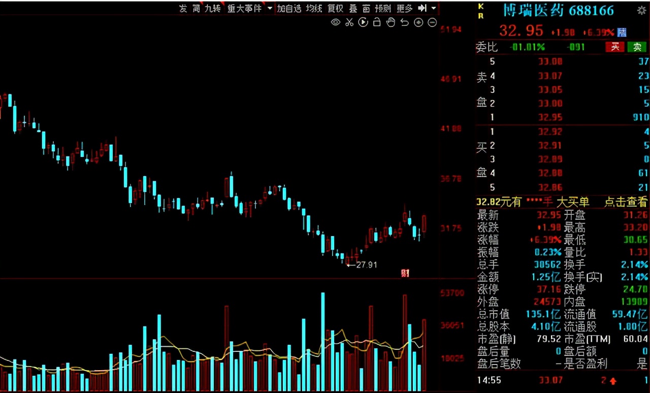 绩优成长股排名,绩优成长50只股票名单