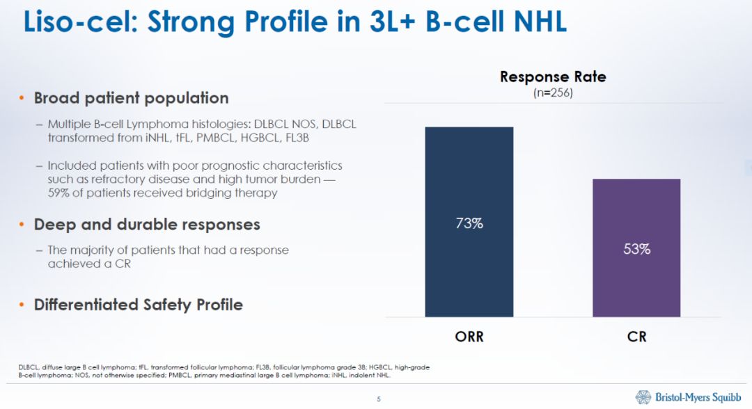 car-t免疫疗法治疗哪些癌症,car-t疗法最新临床试验