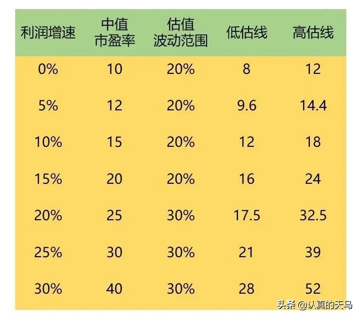 什么是市盈率估值法,什么是市盈率